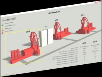 Система оперативного управления производством ПАО «ЕМЗ» - PDF