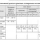 Хранение Данных в Электронном Виде