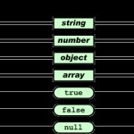 Json Хранение Данных