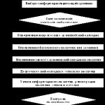 Методы Хранения Информации